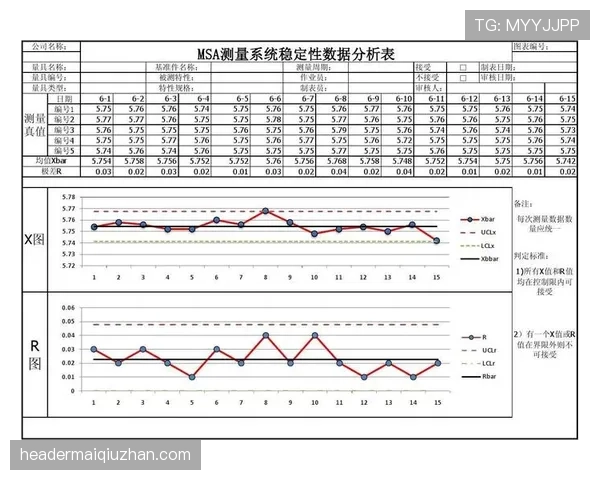穆西亚拉数据稳定性与含金量分析