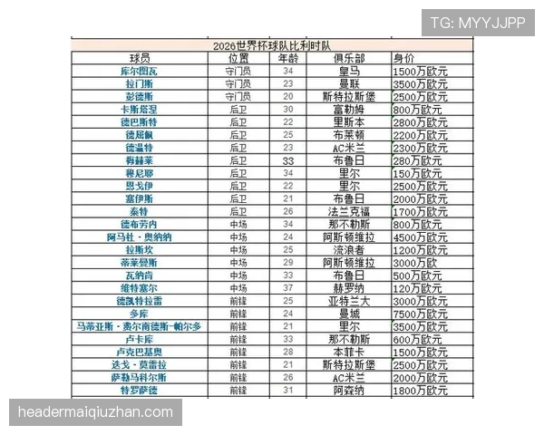 世界杯H组最全解析：四支球队实力对比