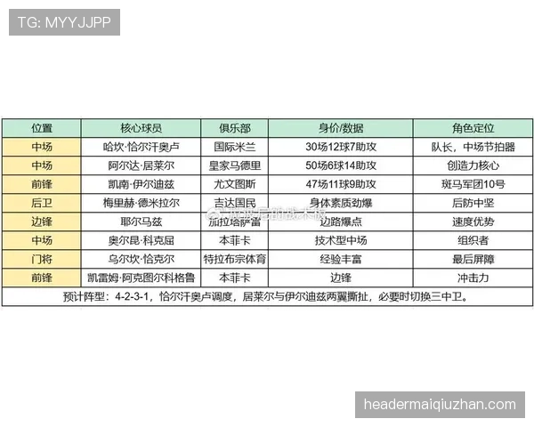 2026世界杯D组最终排名：美国头名澳大利亚第二