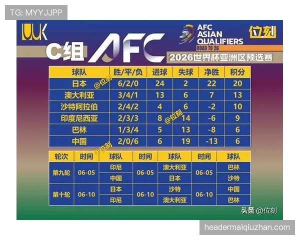 2026世界杯D组晋级形势回顾:前三名全部出线 2026世界杯D组晋级形势回顾:前三名全部出线